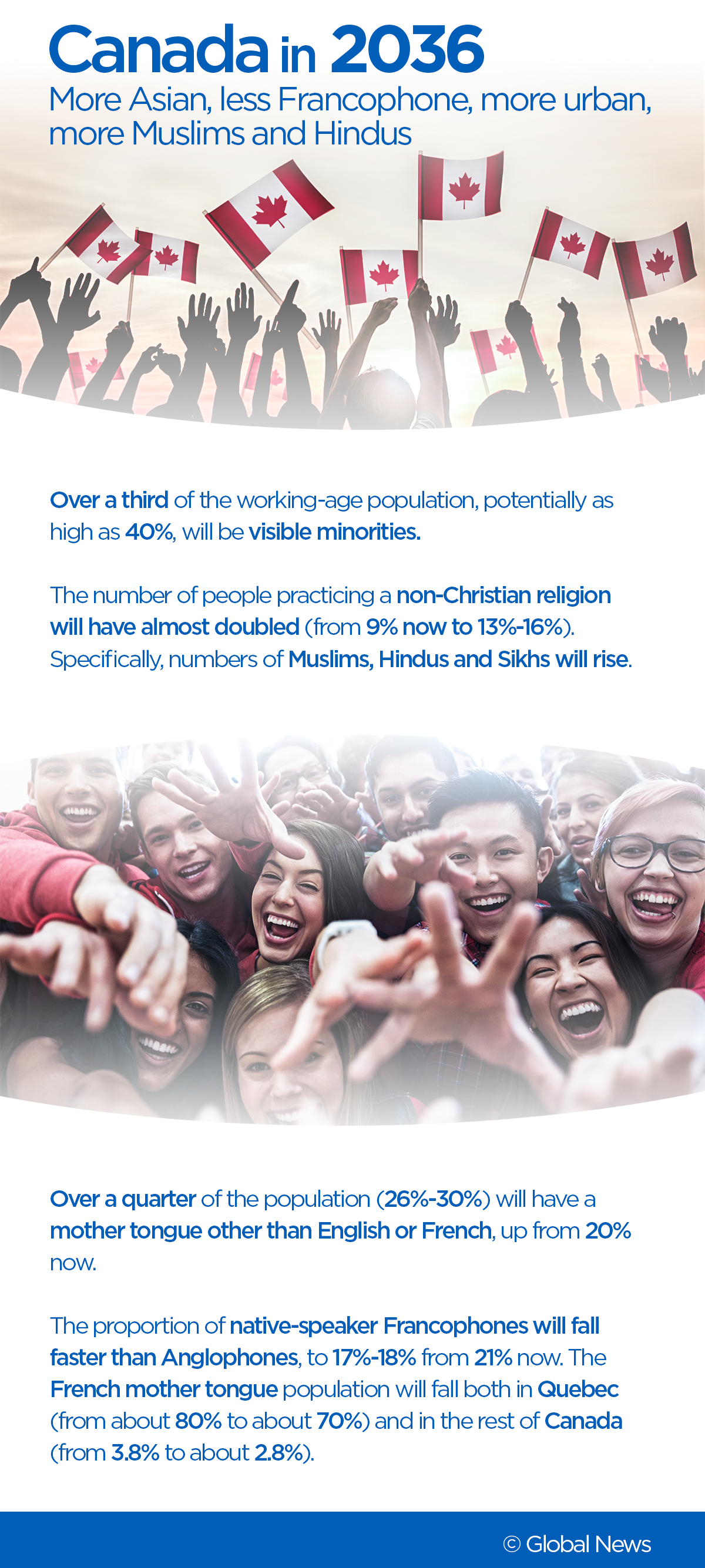 What Canada’s population will look like in 2036 - image