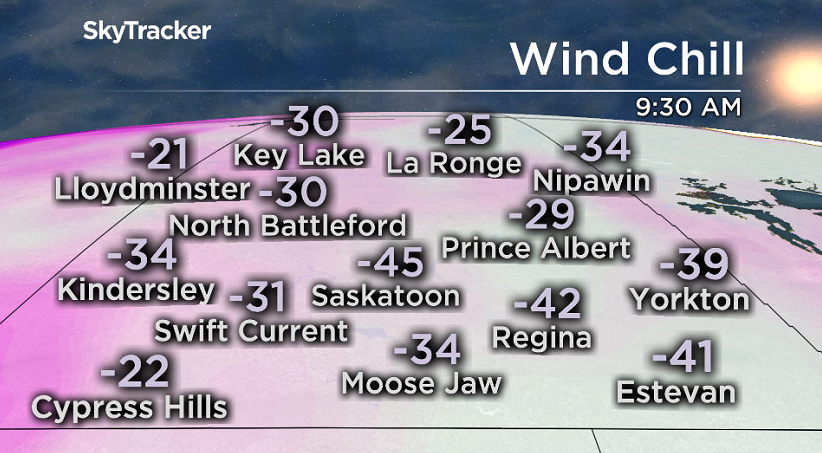 -45 is what it felt like with wind chill Tuesday morning in Saskatoon.