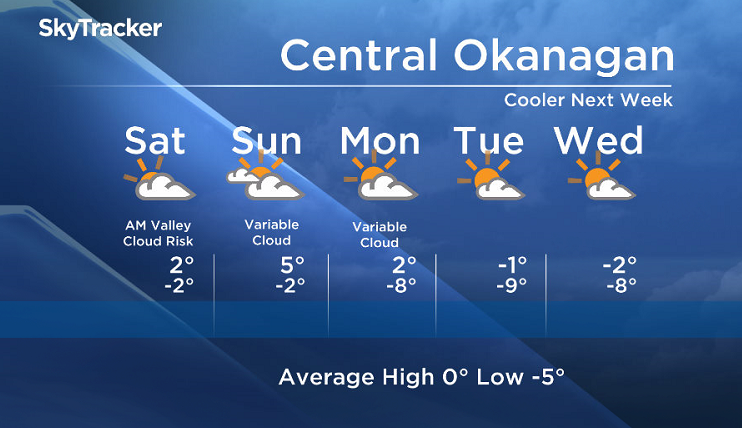 Okanagan weekend forecast - image