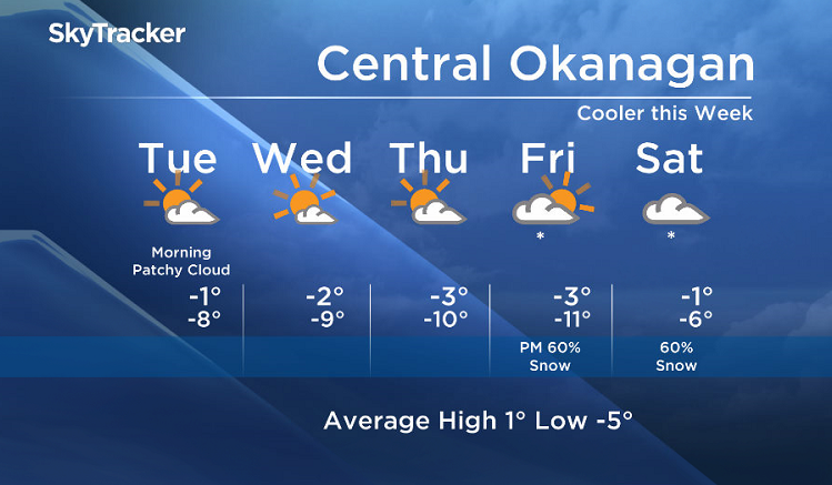 Tuesday’s Okanagan forecast - image