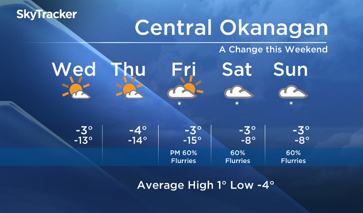 Okanagan forecast - image