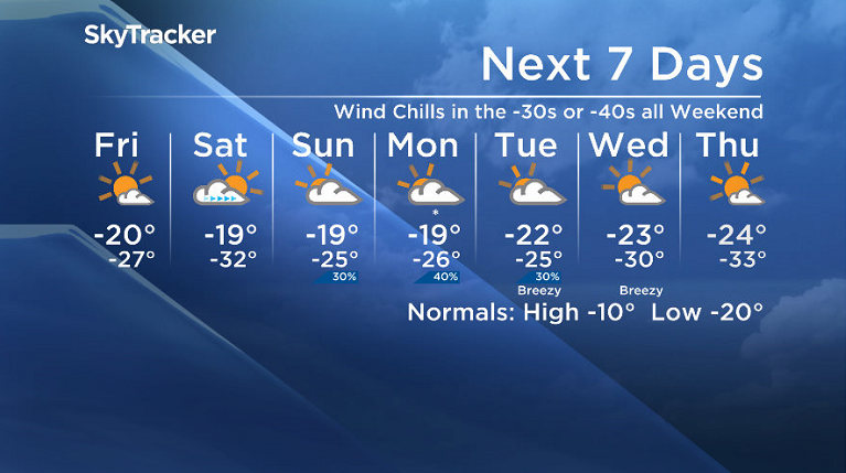 Here is your Saskatoon SkyTracker 7-Day Weather Forecast.