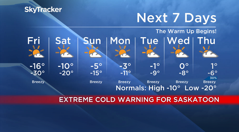 Here is your Saskatoon SkyTracker 7-Day Weather Forecast.