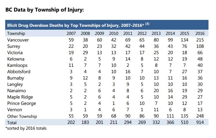 December deadliest month of 2016 for Interior Health region overdoses - image