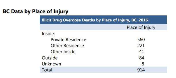 December deadliest month of 2016 for Interior Health region overdoses - image