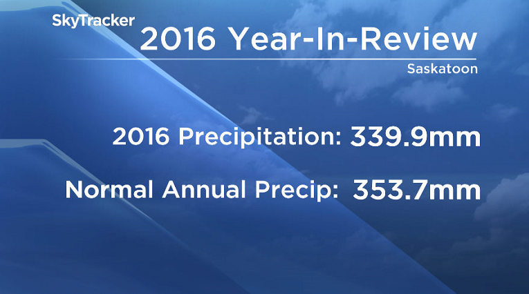 Saskatoon saw 96% the city's normal precipitation in 2016.