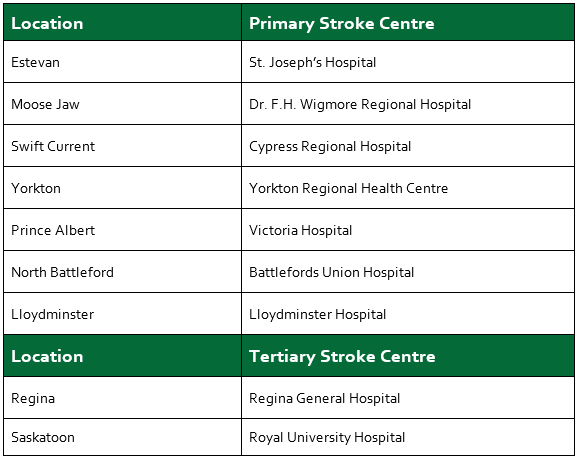 Primary and Tertiary Stroke Centres in Saskatchewan.