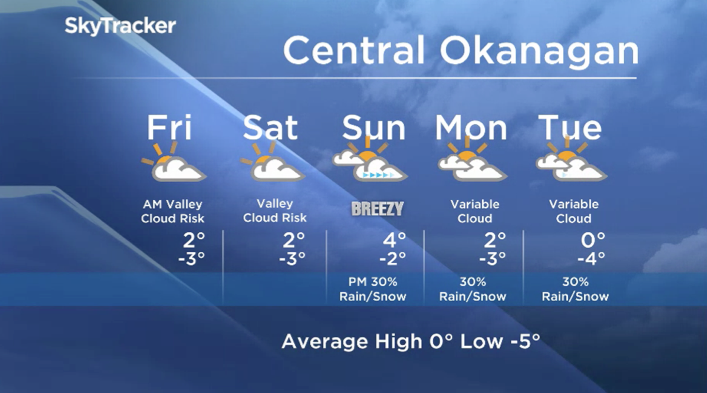 Okanagan forecast - image