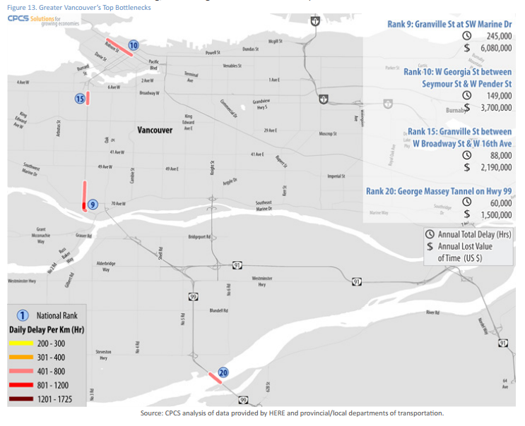 4 Metro Vancouver roads make list of top 20 worst traffic bottlenecks in Canada - image