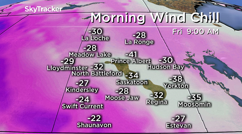 Wind chills will make it feel like the mid -30s Friday morning in Saskatoon.