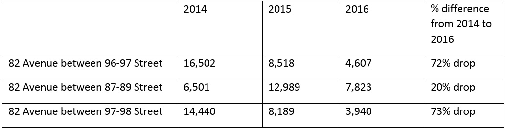 Top spots in Edmonton where you’ll get a photo radar ticket - image