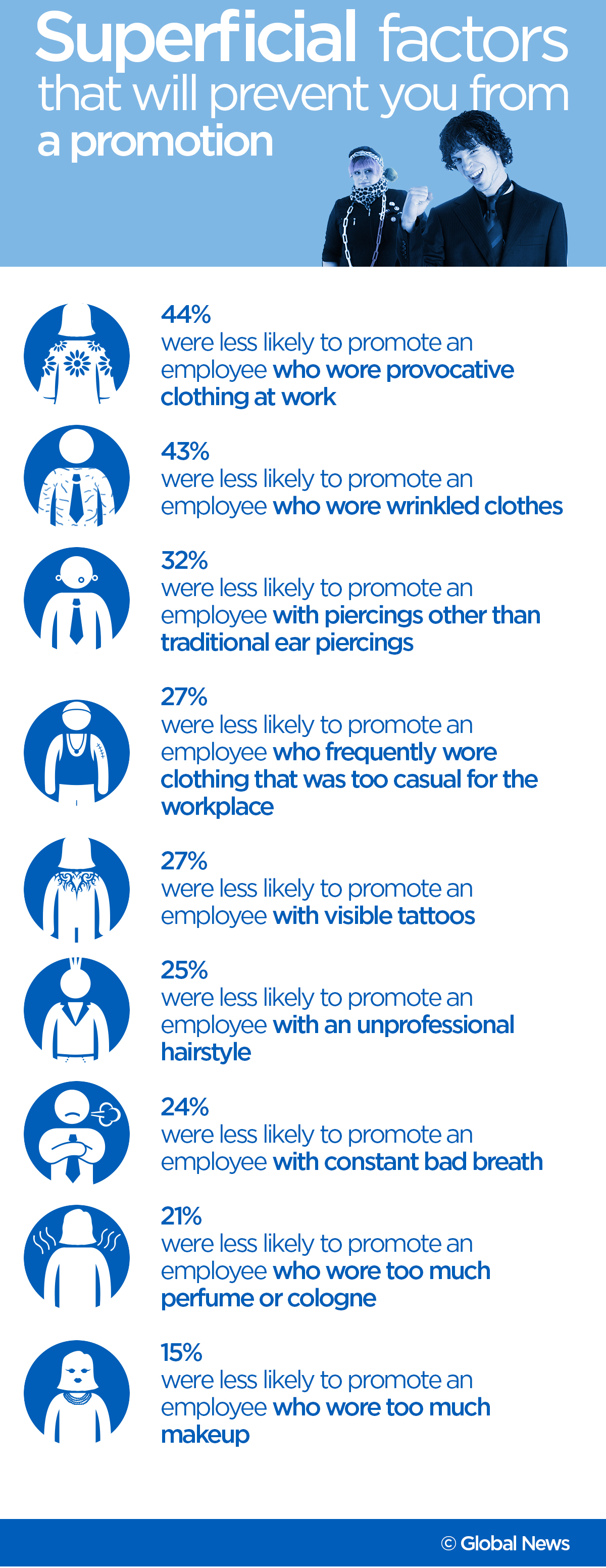 The 7 professional traits that will help you get a promotion at work - image