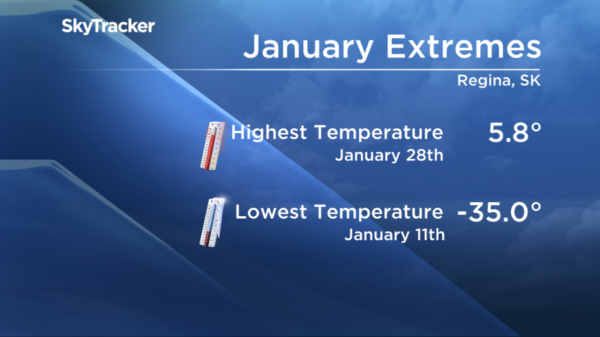 Sporadic start to 2017 in Regina: Cold snaps and warming trends - image