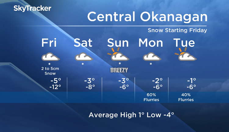 Okanagan forecast - image