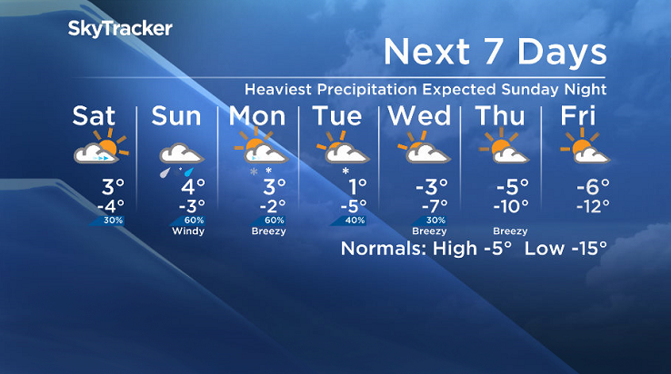 Here is your Saskatoon SkyTracker 7-Day Weather Forecast.
