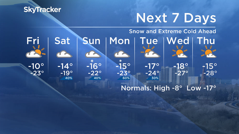 Here is your Saskatoon SkyTracker 7-Day Weather Forecast.