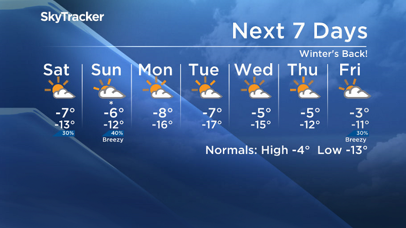 Here is your Saskatoon SkyTracker 7-Day Weather Forecast.