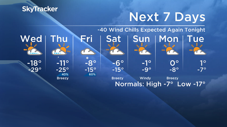 Here is your Saskatoon SkyTracker 7-Day Weather Forecast.