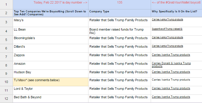 This screengrab from the #grabyourwallet website shows the top 10 companies targeted for boycott over ties to the Trump family.
