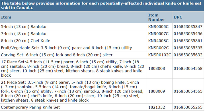 Calphalon recalls over 2M knives over laceration hazard - image