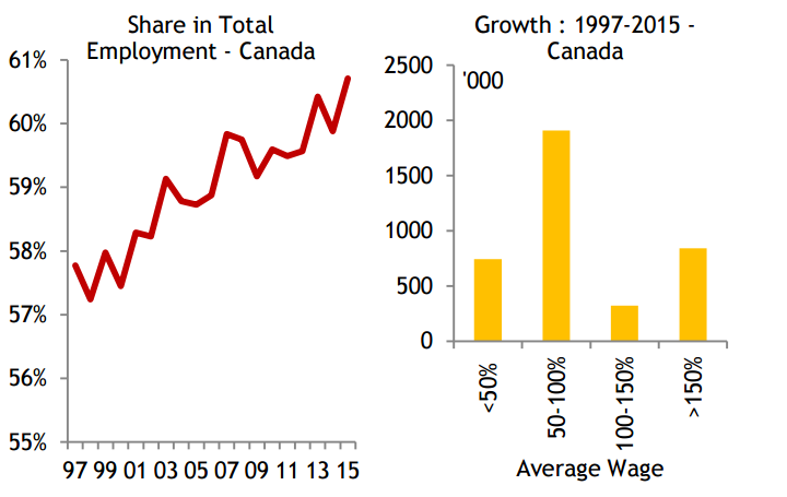 If you want to make above-average money, B.C. may be your ...