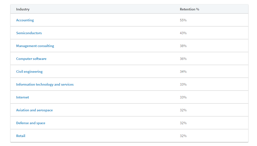 These are the internships most likely to lead to a job, according to LinkedIn - image
