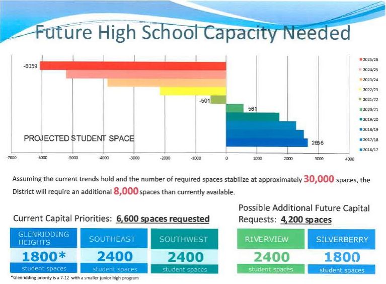 Edmonton public high schools will be overcrowded by 2021: report - image