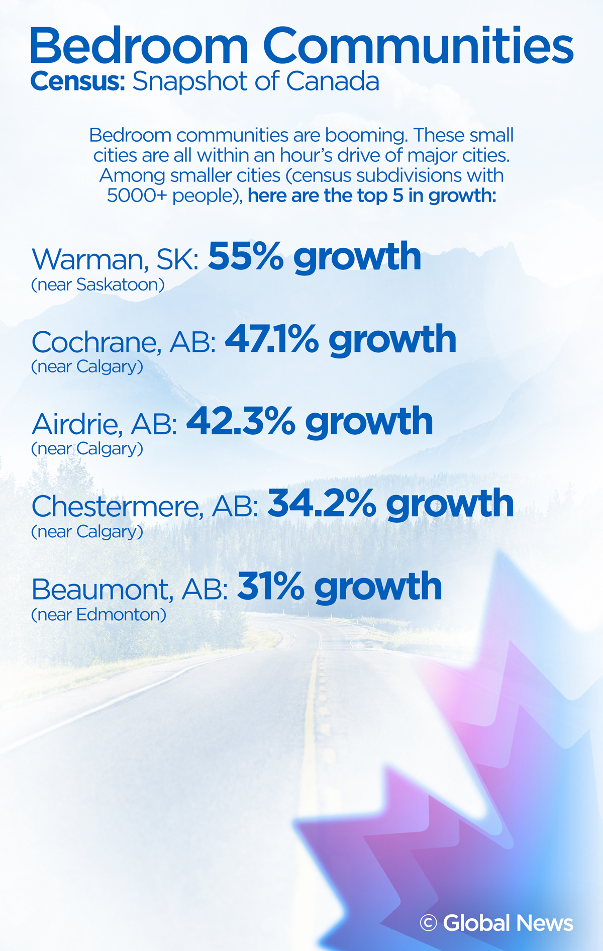 Census 2016: 4 Edmonton ‘burbs are booming - image