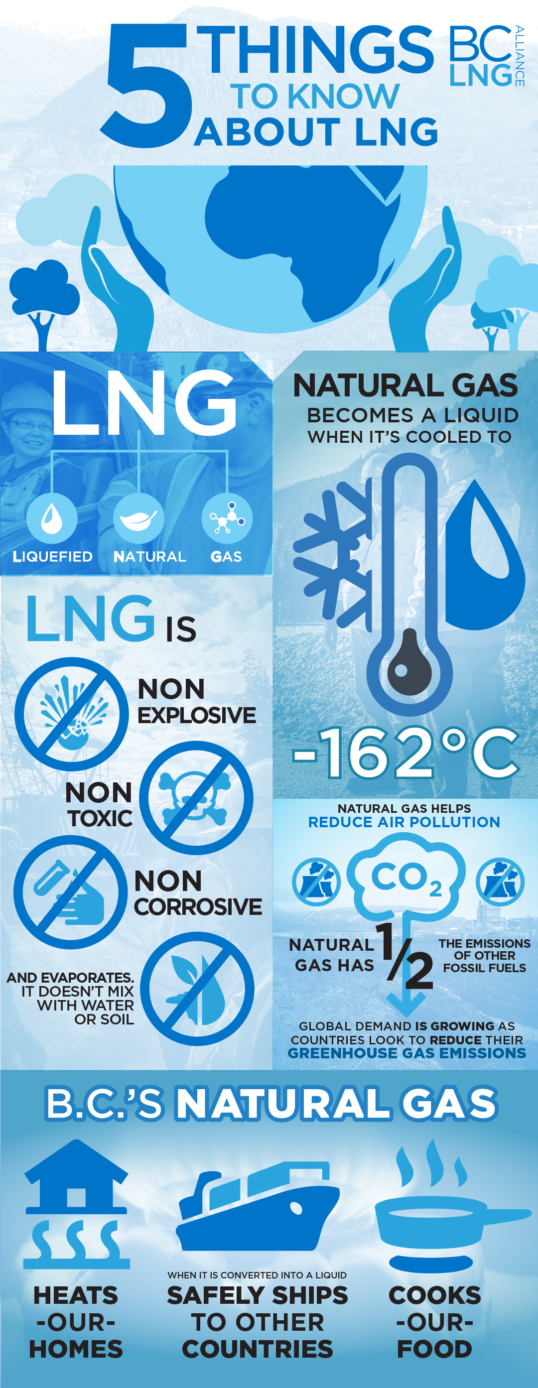 5 things to know about LNG - image