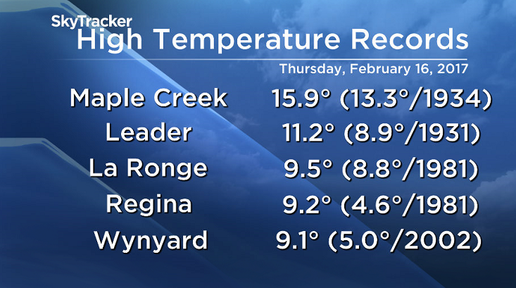 Daytime high records for Thursday, February 16, 2017.