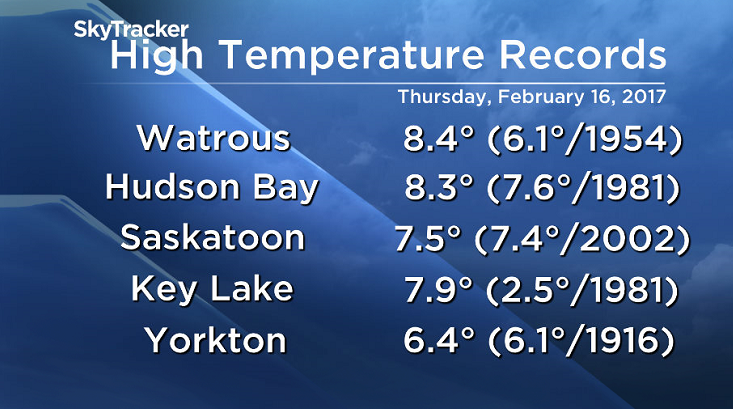 Daytime high records for Thursday, February 16, 2017.
