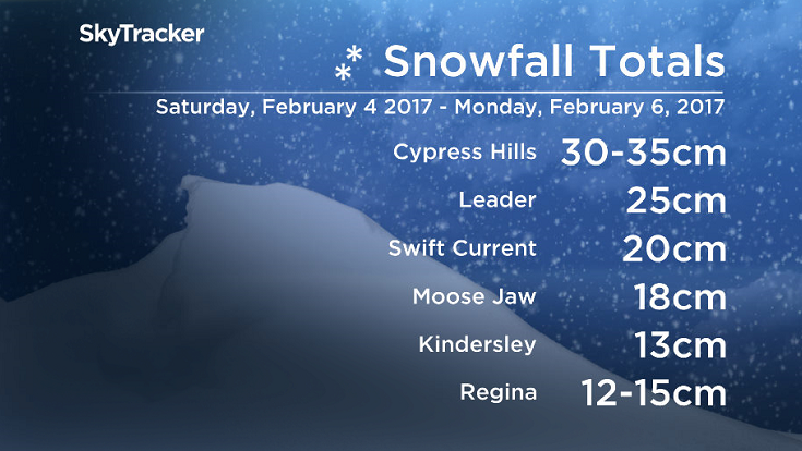 Snowfall totals across southern Saskatchewan from Saturday through Monday.