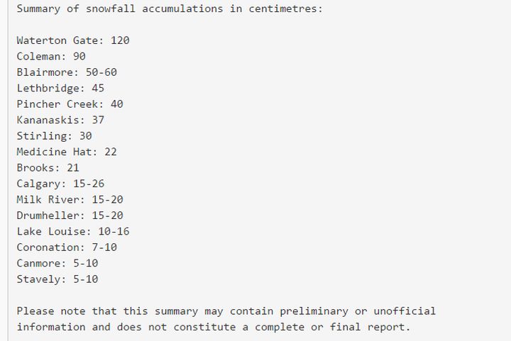 Environment Canada snowfall totals in Alberta after a three-day snow event.