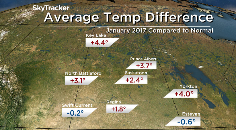 Parts of northern Saskatchewan were up to 4.4 degrees warmer than normal in January 2017.