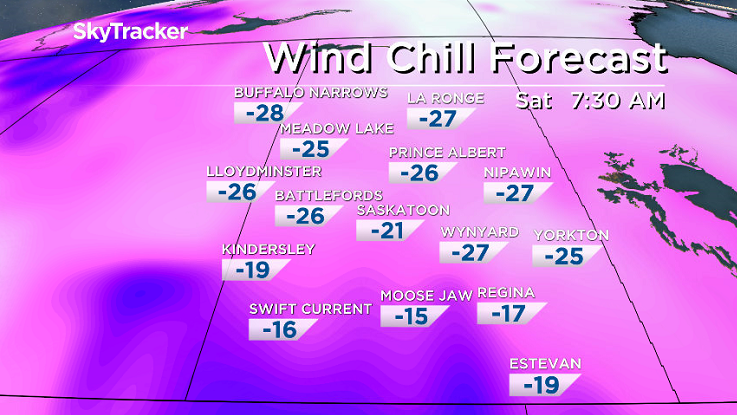 Morning wind chills will drop into the -20s over the weekend.