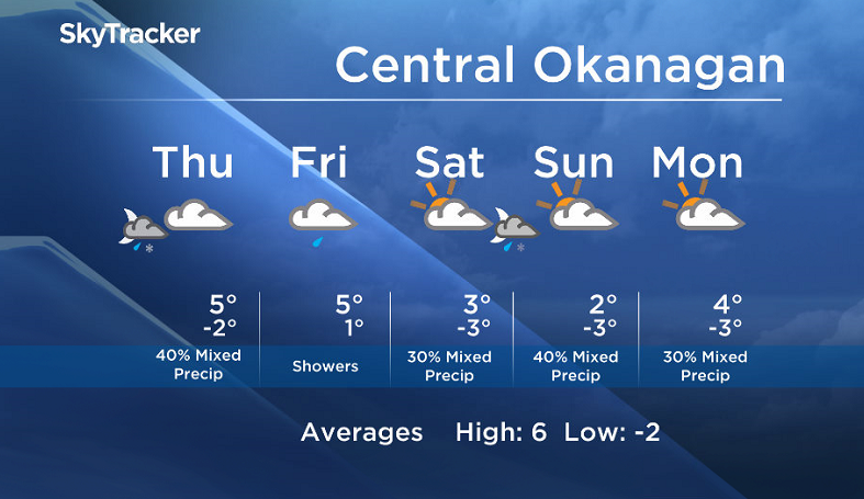 Okanagan forecast - image