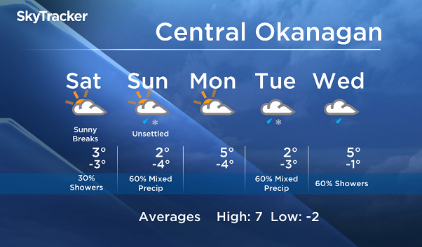 Okanagan weekend forecast - image
