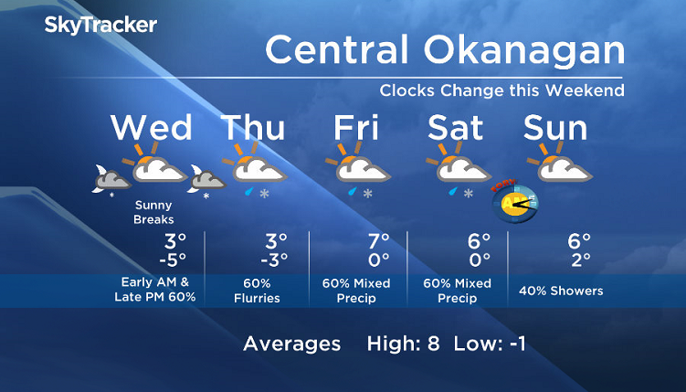 Wednesday’s Okanagan forecast - image
