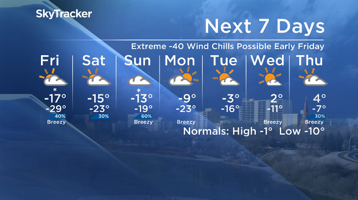 Here is your Saskatoon SkyTracker 7-Day Weather Forecast.