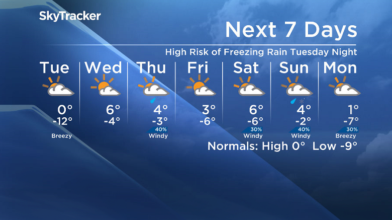 Here is your Saskatoon SkyTracker 7-Day Weather Forecast.