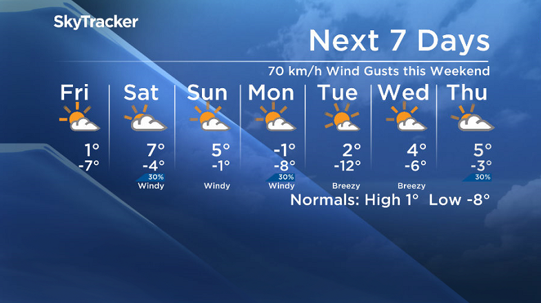 Here is your Saskatoon SkyTracker 7-Day Weather Forecast.
