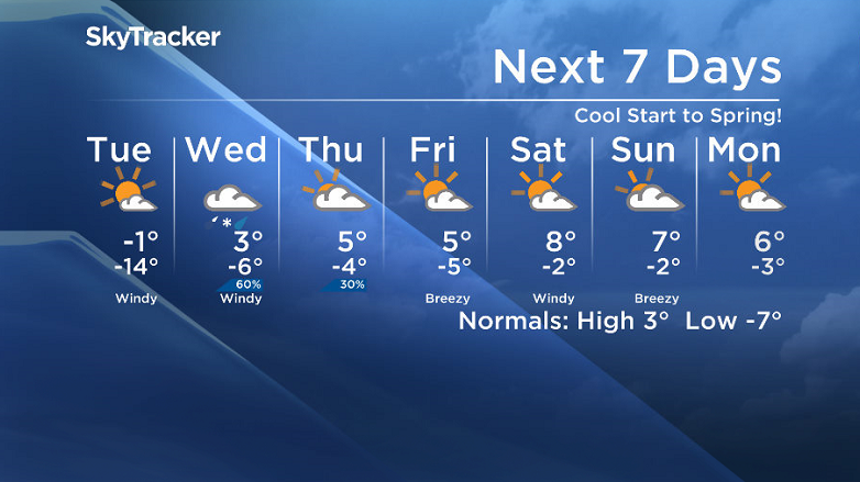 Here is your Saskatoon SkyTracker 7-Day Weather Forecast.