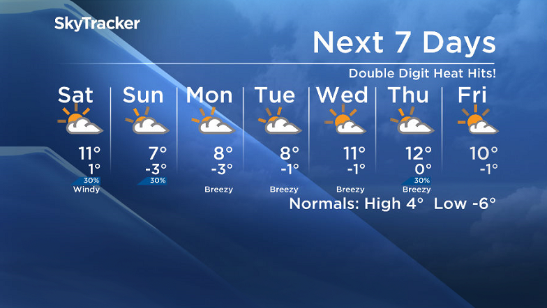 Here is your Saskatoon SkyTracker 7-Day Weather Forecast.