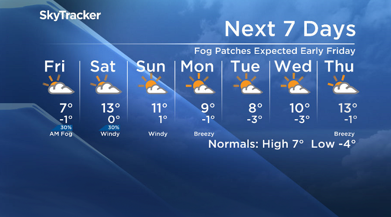 Here is your Saskatoon SkyTracker 7-Day Weather Forecast.