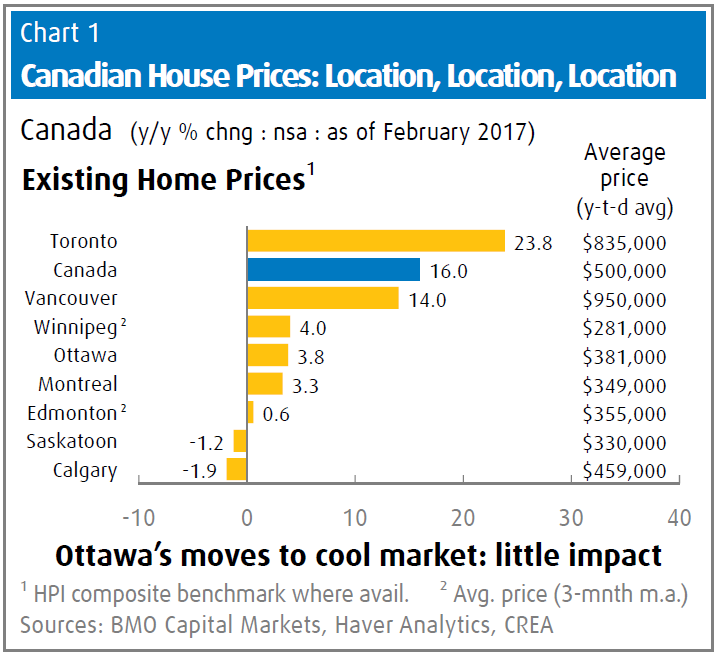 Toronto is a city where even the ‘rich’ can’t afford an averagepriced