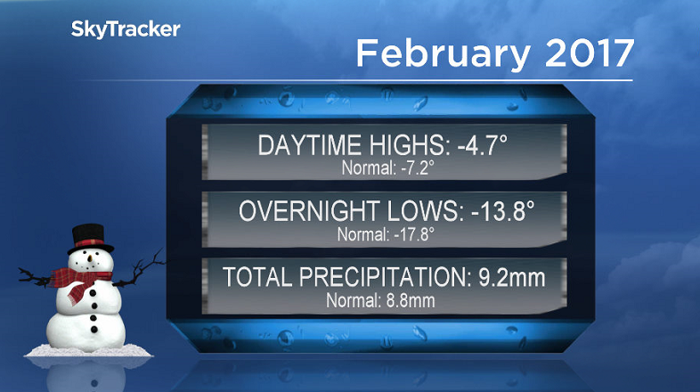 February 2017 was way warmer than normal with average precipitation in Saskatoon.