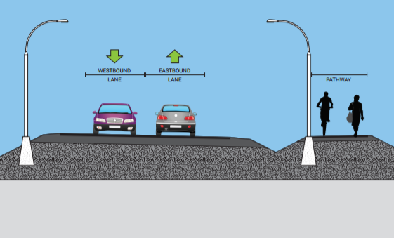 Construction begins soon on new road to UBCO - image