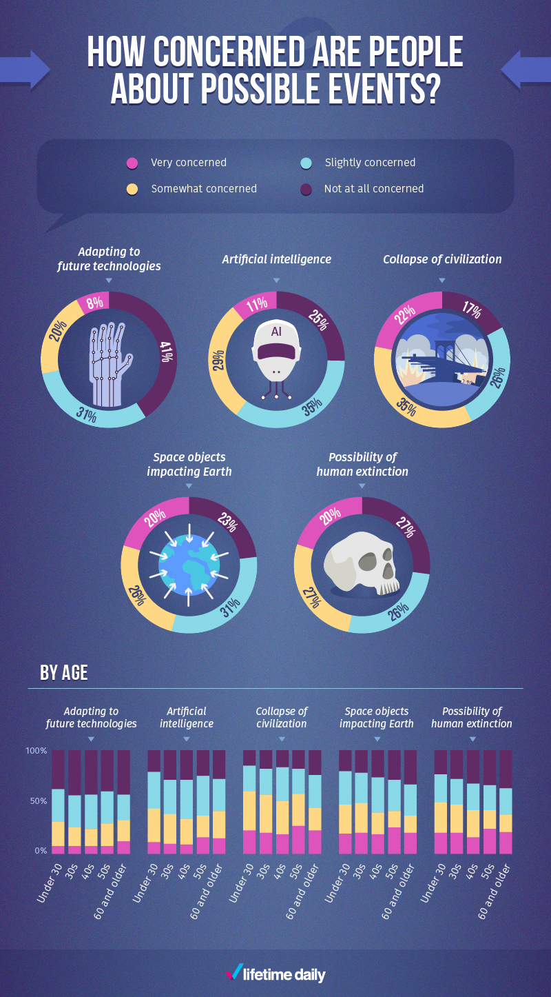 Do you want to live forever? Survey reveals what people would do if they could - image