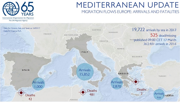 Credit: International Organization for Migration