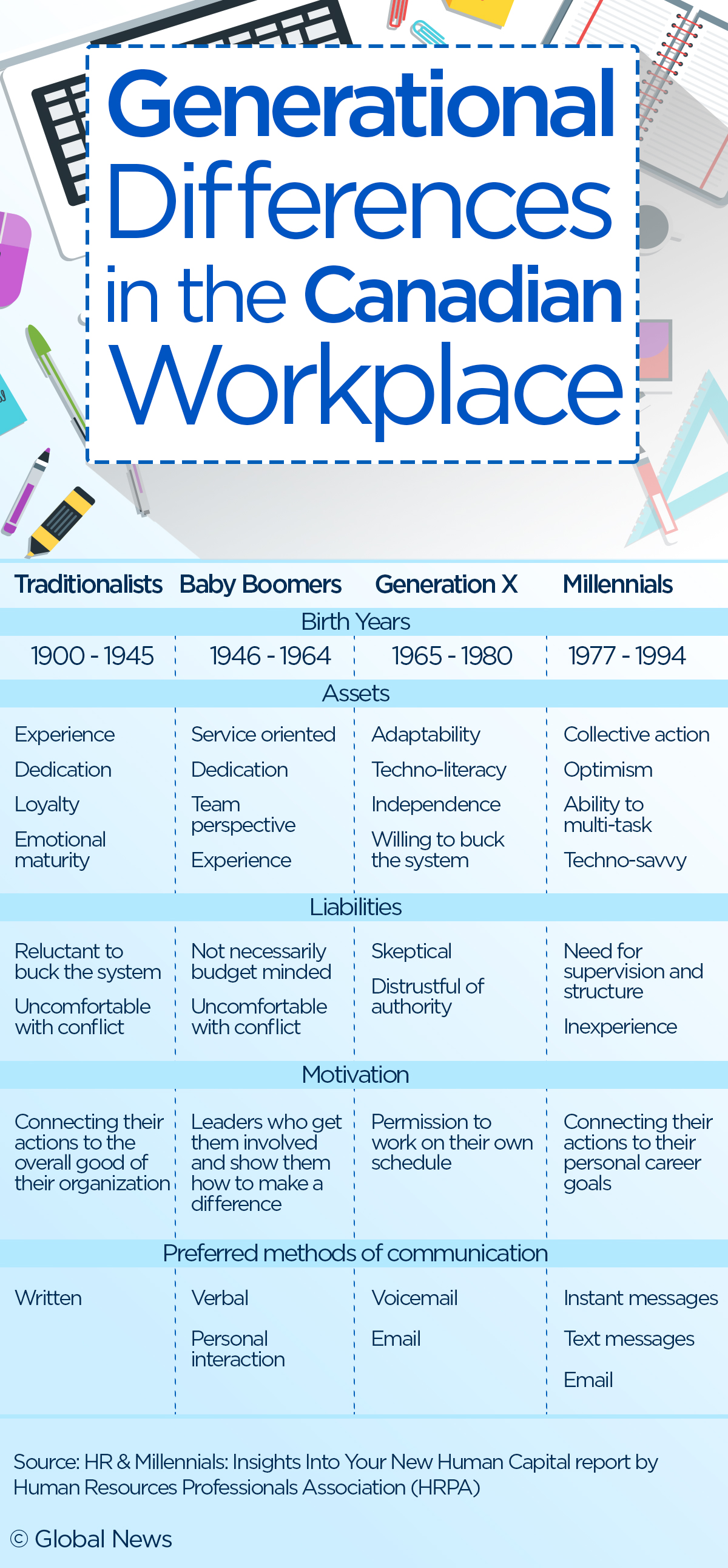 Millennials in the workplace: Why they’re not entirely to blame for everything - image